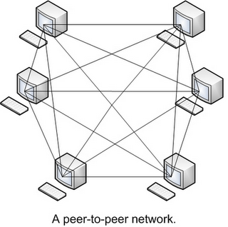 Peer-to-peer Architecture
